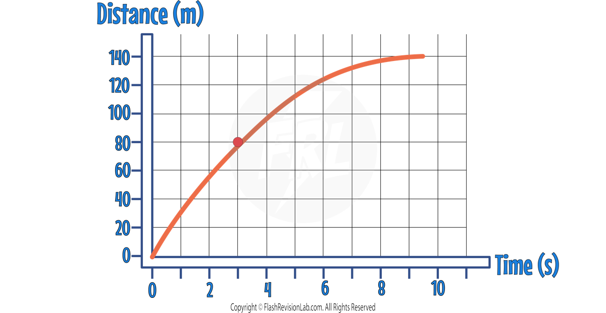 Tangent Step 1